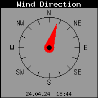 WindDirection
